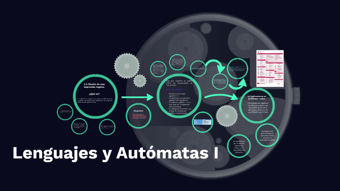 Lenguajes y Autómatas I by Ricardo Capos on Prezi