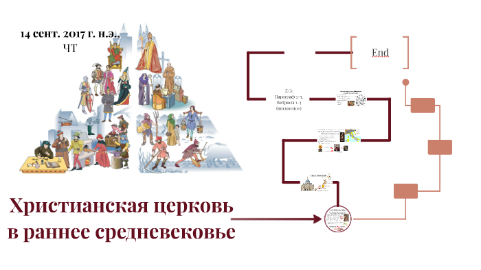 Христианская Церковь в раннее средневековье. Образование в ранней христианской церкви. Задачи христианской церкви.