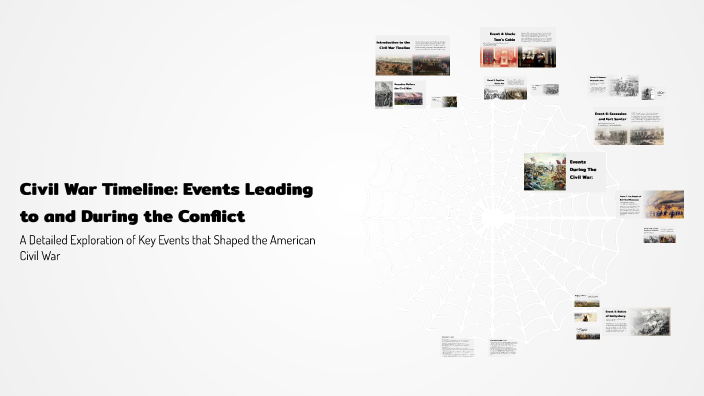 Civil War Timeline: Events Leading to and During the Conflict by Reece ...