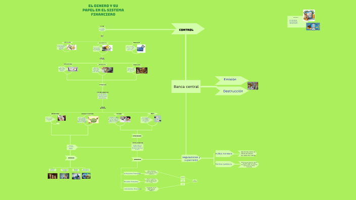 El dinero y su papel en el sistema financiero by Karen Pinchao on Prezi