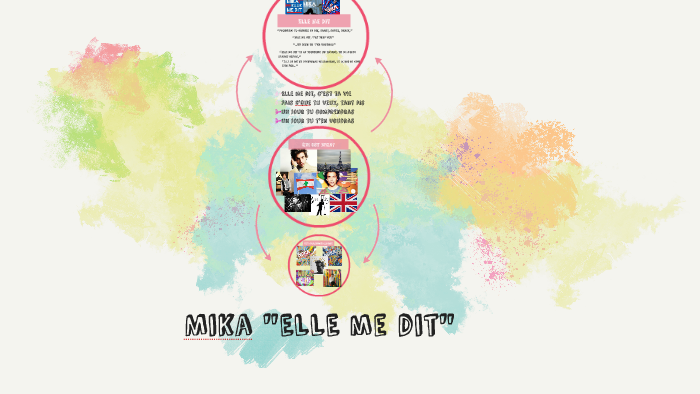 Elle Me Dit Mika Testo E Traduzione
