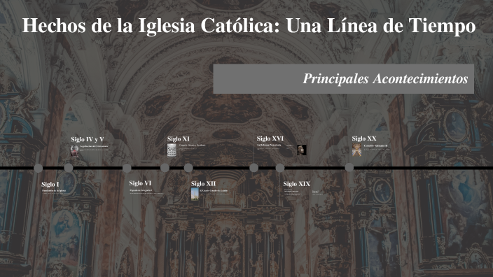 Hechos de la Iglesia Católica: Una Línea de Tiempo by Clara Iglesias on