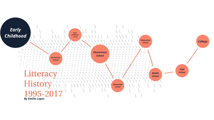 Literacy History Timeline by Emilio Lopez on Prezi