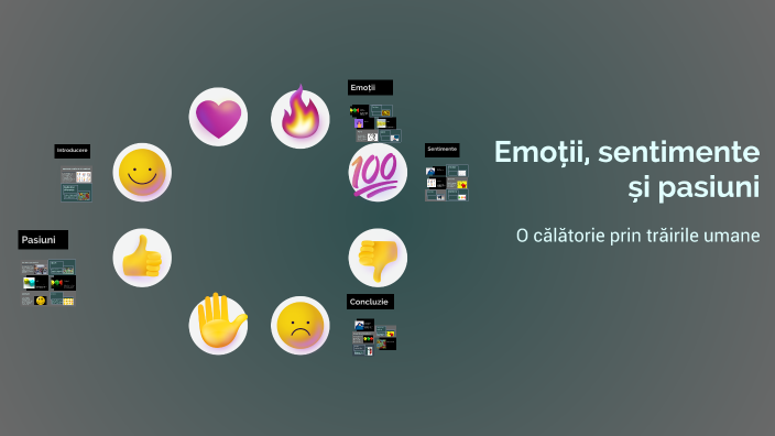 Emoții, sentimente și pasiuni by Robert Ioan on Prezi