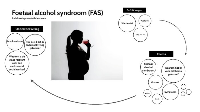 Foetaal alcohol syndroom by Lara Overmars on Prezi