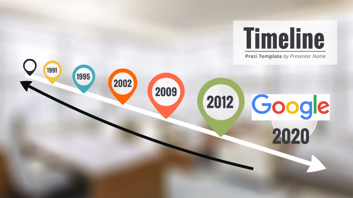 LINEA DE TIEMPO by Paola Bonilla on Prezi