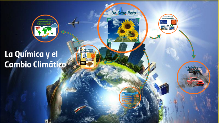 Como Interviene La Química En El Cambio Climático prezi.com