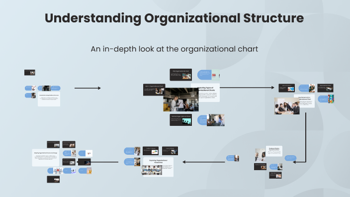 Understanding Organizational Structure by Bettina Bettati on Prezi