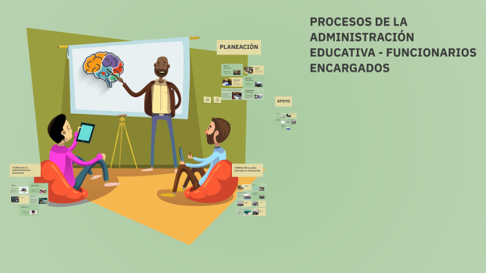 MAPA MENTAL PROCESOS DE LA ADMINISTRACIÓN EDUCATIVA by YANIS ESTER ...