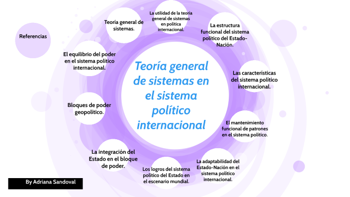 Presentación Teoría general de sistemas by adriana sandoval on Prezi