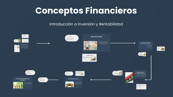 Conceptos Financieros by gaby salazar on Prezi