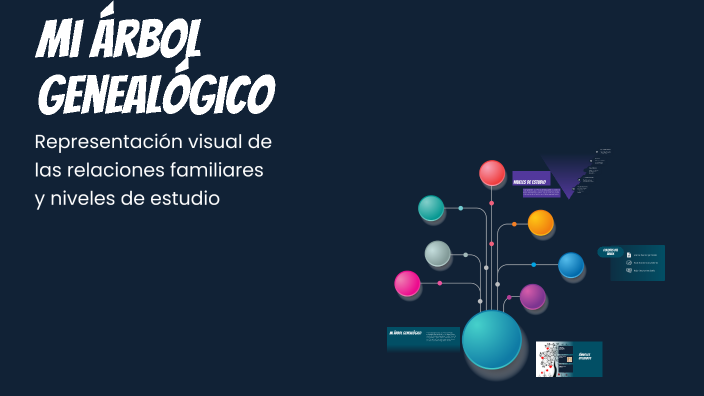 Mi Árbol Genealógico by Federico Manuel Font Gonzlez on Prezi