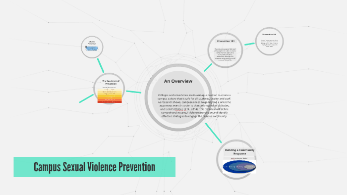 Campus Sexual Violence Prevention by Amy Hawthorne on Prezi