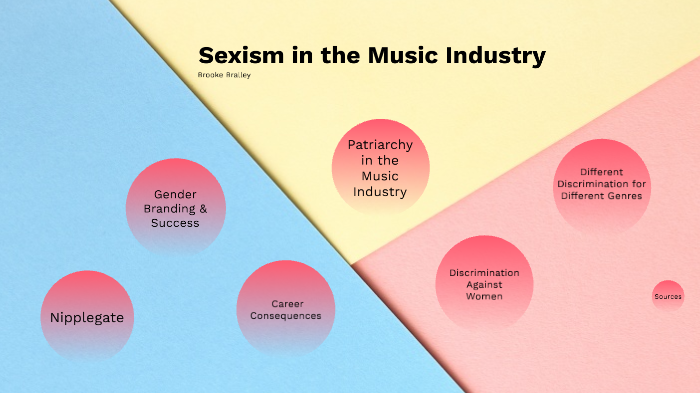 Sexism In The Music Industry By Brooke Bralley On Prezi 