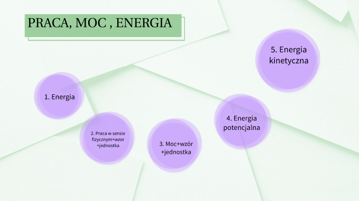 PRACA, MOC , ENERGIA by Oliwia Gajda on Prezi