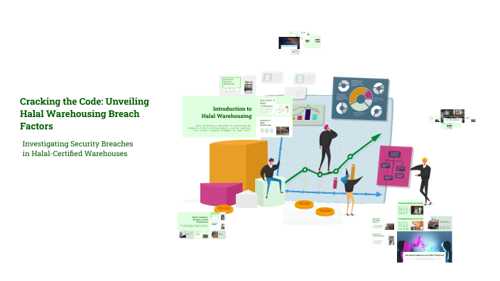 Cracking the Code: Unveiling Halal Warehousing Breach Factors by ...