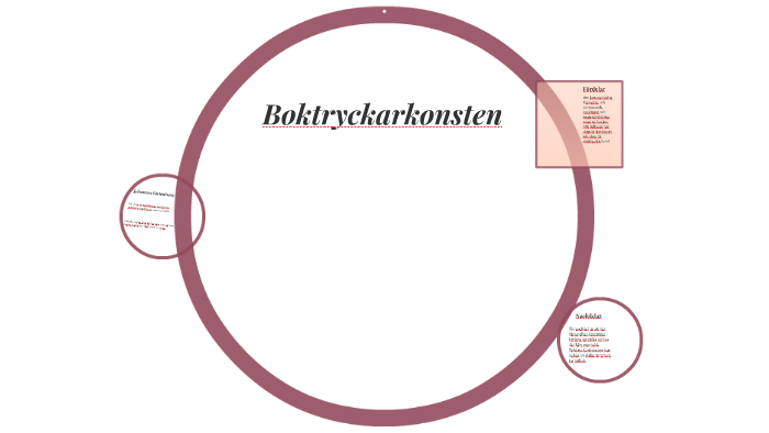 Boktryckarkonsten By Dennis Olsson