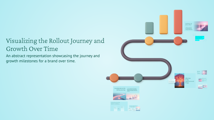 Visualizing the Rollout Journey and Growth Over Time by claire woods on ...