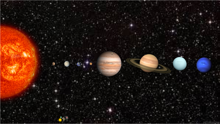 molly-solar system by Molly Rattray on Prezi