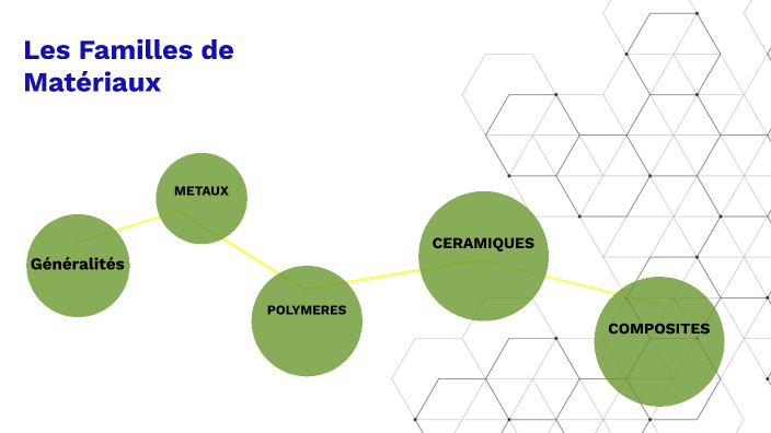 Les familles de matériaux by Thomas Laignel on Prezi