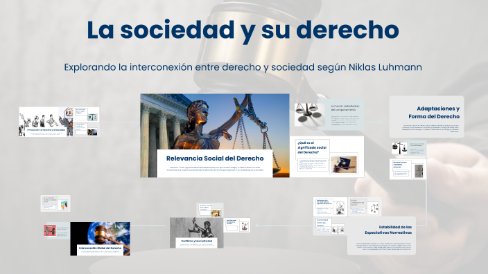 La sociedad y su derecho by Amalia Gutierrez on Prezi