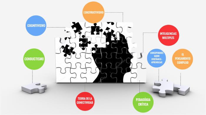TEORIAS DEL APRENDIZAJE by Andreina González on Prezi