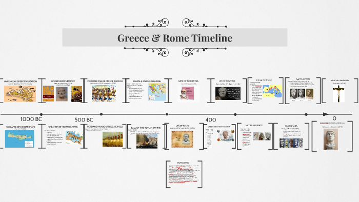 Greece and Rome Timeline by Lauren Slings on Prezi