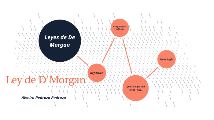 Leyes De De Morgan By Alveiro Pedrozo Pedrozo On Prezi