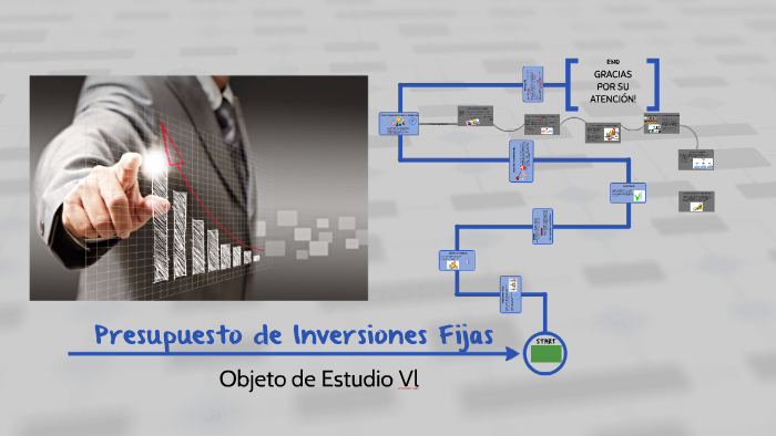 Presupuesto de Inversiones Fijas by Giselle Hernández on Prezi