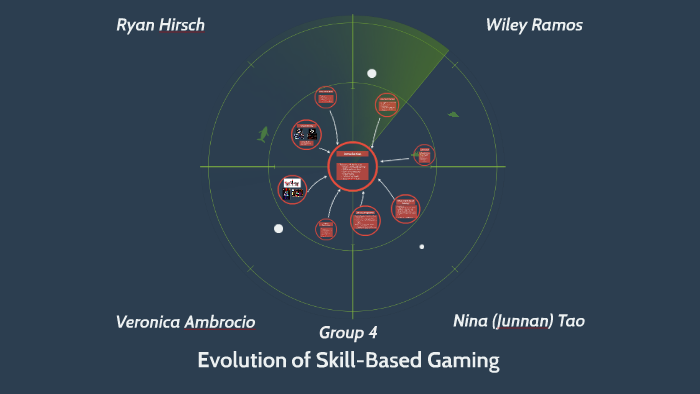 Evolution of Skill-Based Gaming by Nina T. on Prezi