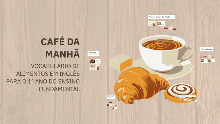 VOCABULÁRIO DE CAFÉ DA MANHÃ by Ernane Santos on Prezi