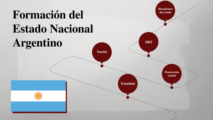 Proceso de formación del estado nacional argentino by Candela Pizzino