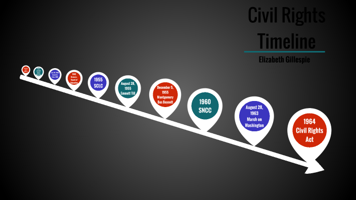 Civil Rights Timeline By Elizabeth Gillespie On Prezi