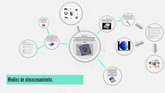 Medios de almacenamiento. by