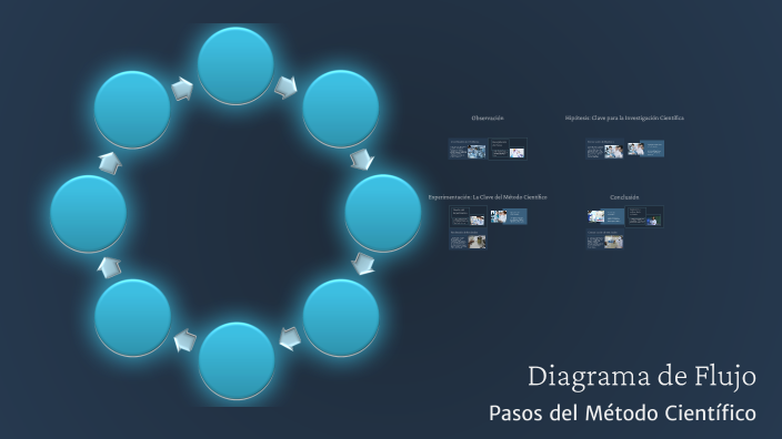 diagrama de flujo by alejandro jimenez alvarez on Prezi