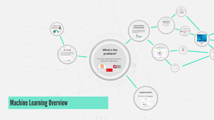 Machine Learning Theory by Robert Davis