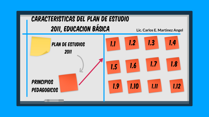 Caracteristas del plan de estudio 2011 educacion basica by Carlos ...