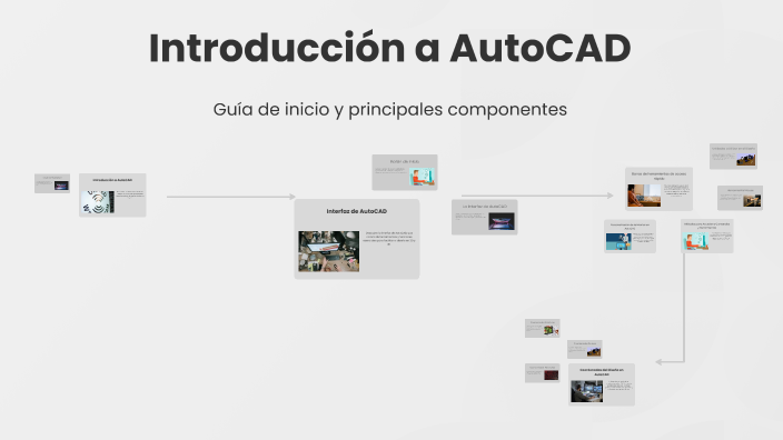 Introducción a AutoCAD by Yuly Andrea Giraldo Pajoy on Prezi