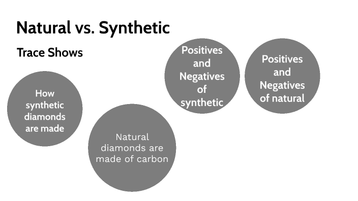 Natural vs. Synthetic by TRACE SHOWS on Prezi