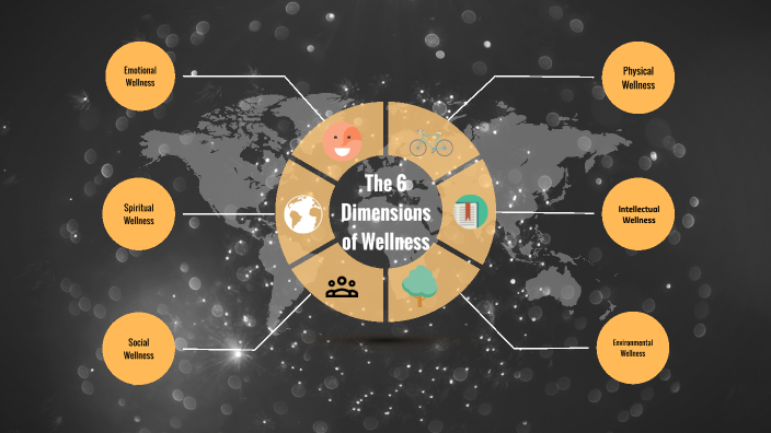 The 6 Dimensions of Wellness by Milo-Vae Jutte on Prezi