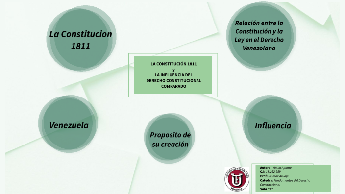 Derecho Constitucional Comparado By Yoelin Aponte On Prezi