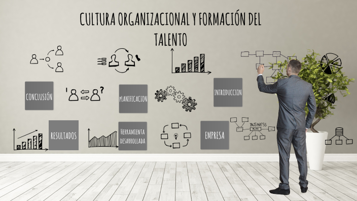 Cultura organizacional actividad 2 by Miguel Rodriguez on Prezi