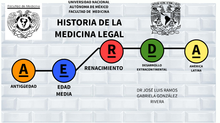 HISTORIA DE LA MEDICINA LEGAL by gabriela gonzalez on Prezi