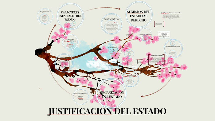 JUSTIFICACION DEL ESTADO by samantha ulloa on Prezi