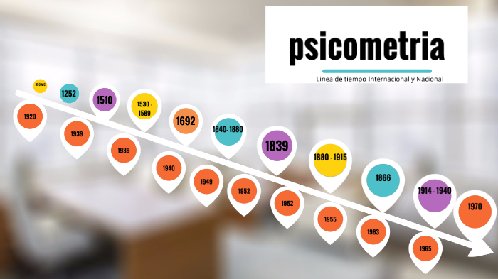 Linea Del Tiempo De La Psicometriadocx Inteligencia Neuropsicologia