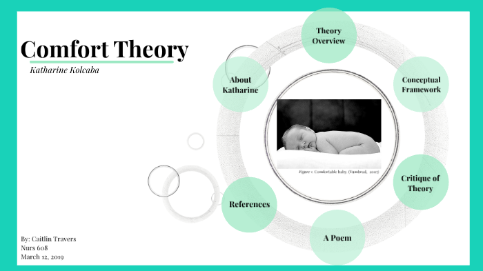 Comfort Theory By Caitlin Travers On Prezi Next