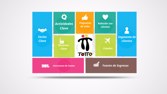 Modelo Lean empresa Totto por John Alaguna by John Alaguna