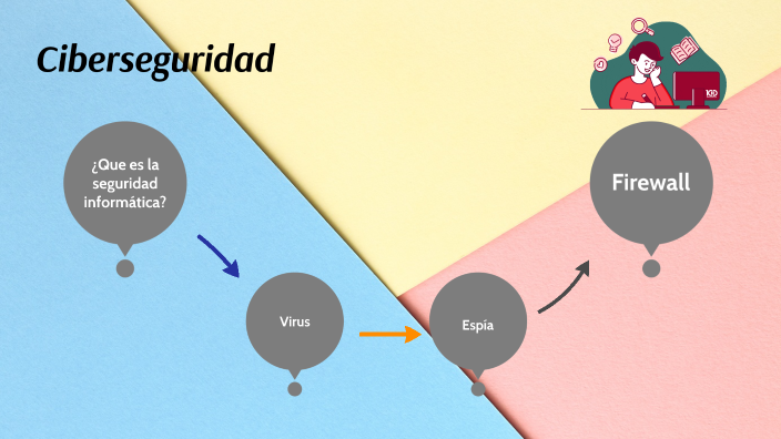 Seguridad Informática by javier sanchez on Prezi