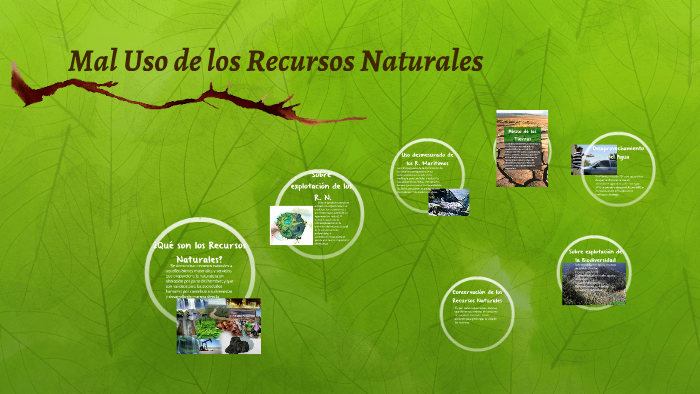 Mal Uso De Los Recursos Naturales By Isabel Quintero On Prezi 2253