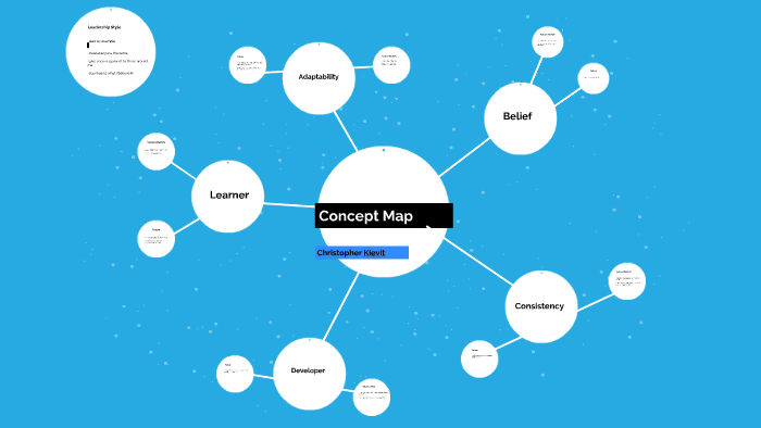 Concept Map by Chris Kievit on Prezi